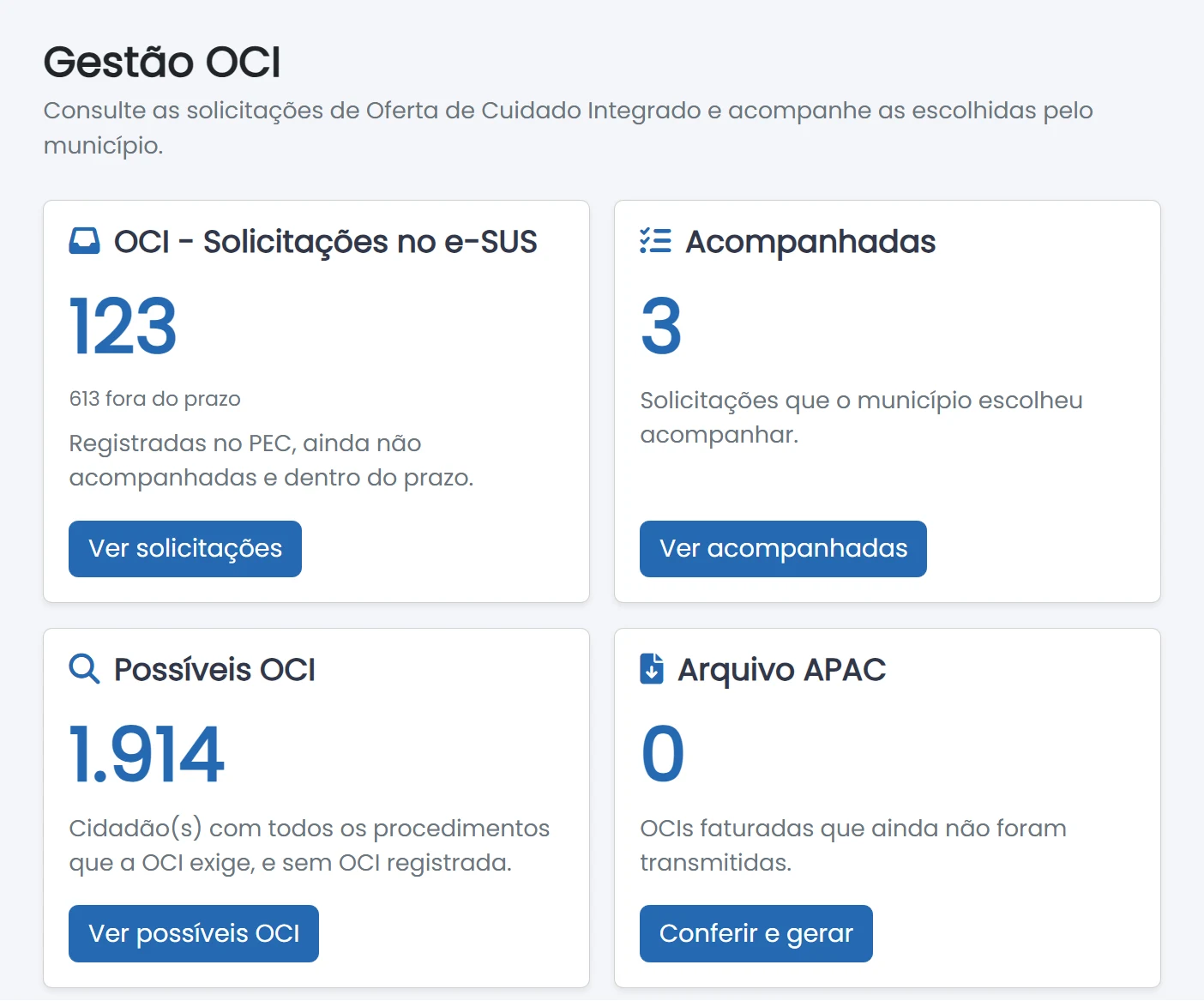 Hub Gestão OCI do Painel BRSUS com os quatro cartões: 123 solicitações no e-SUS dentro do prazo e 613 fora, 3 acompanhadas, 1.914 possíveis OCI e o arquivo APAC