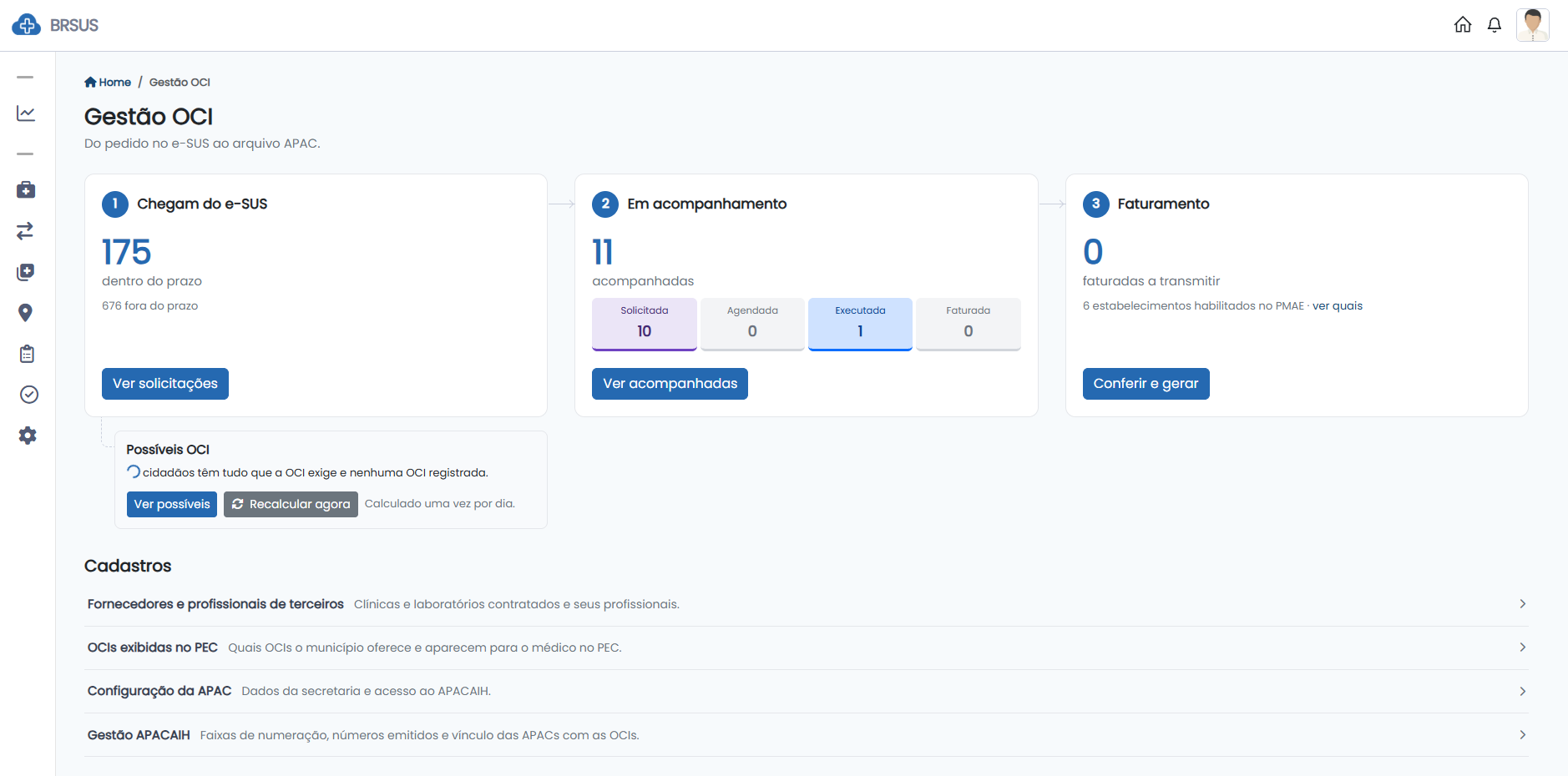 Hub Gestão OCI do Painel BRSUS em três etapas: 175 solicitações do e-SUS dentro do prazo e 676 fora, 11 OCIs em acompanhamento (10 solicitadas e 1 executada), faturamento com 6 estabelecimentos habilitados no programa, o atalho para Possíveis OCI e os cadastros