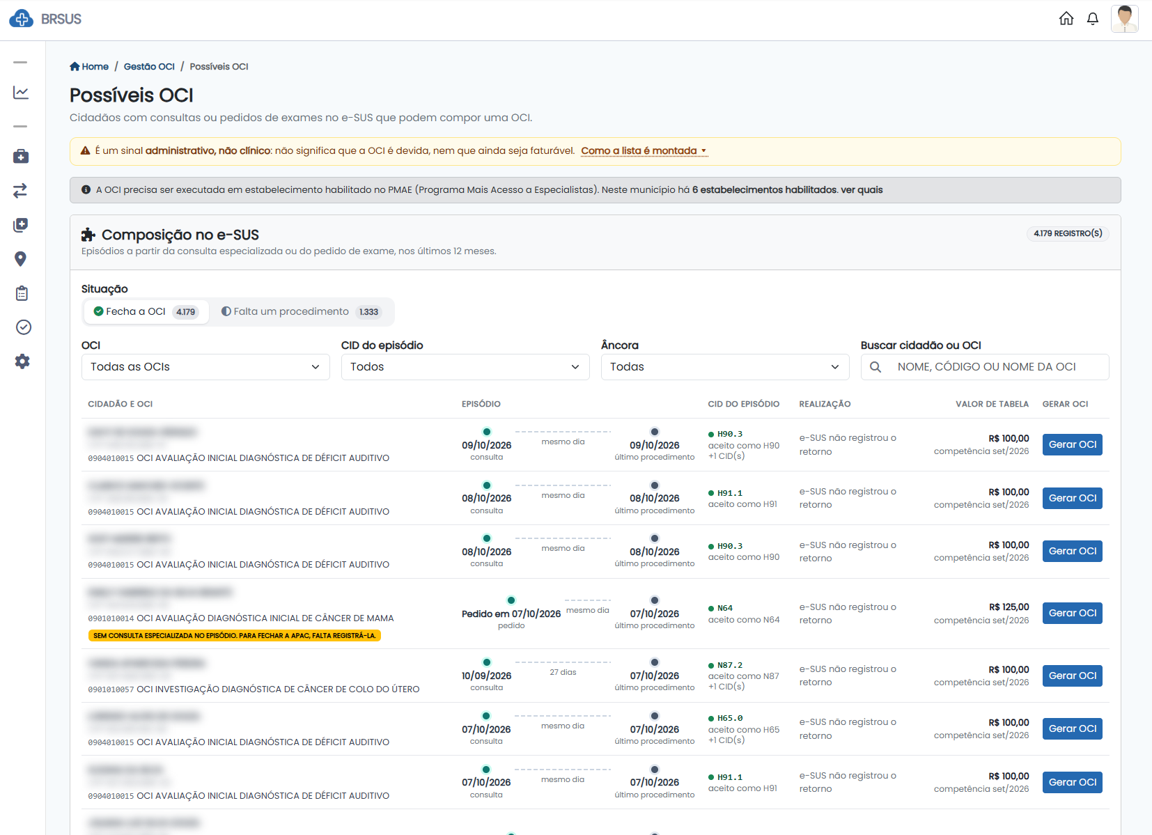 Tela Possíveis OCI do Painel BRSUS: aviso de sinal administrativo, estabelecimentos habilitados no programa, 4.179 pares que fecham a OCI e 1.333 a um procedimento de fechar, filtros por OCI, CID e âncora, e linhas com episódio, CID aceito e botão Gerar OCI; nomes borrados