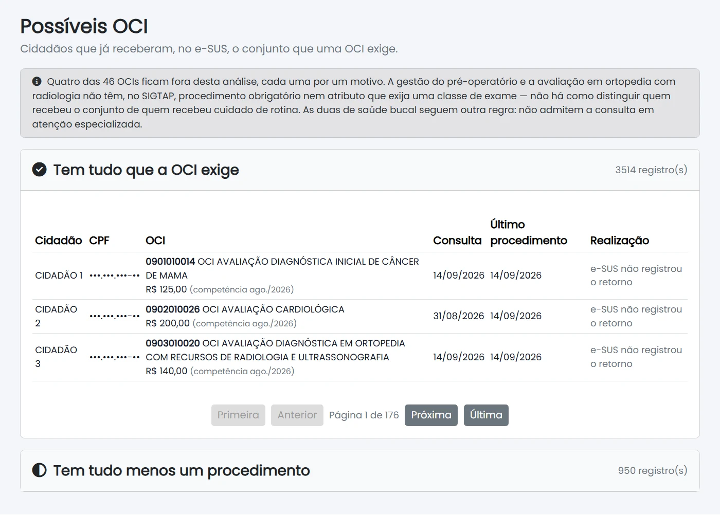 Tela Possíveis OCI do Painel BRSUS: 3.514 registros que têm tudo que a OCI exige e 950 a um procedimento de fechar, com três linhas de exemplo
