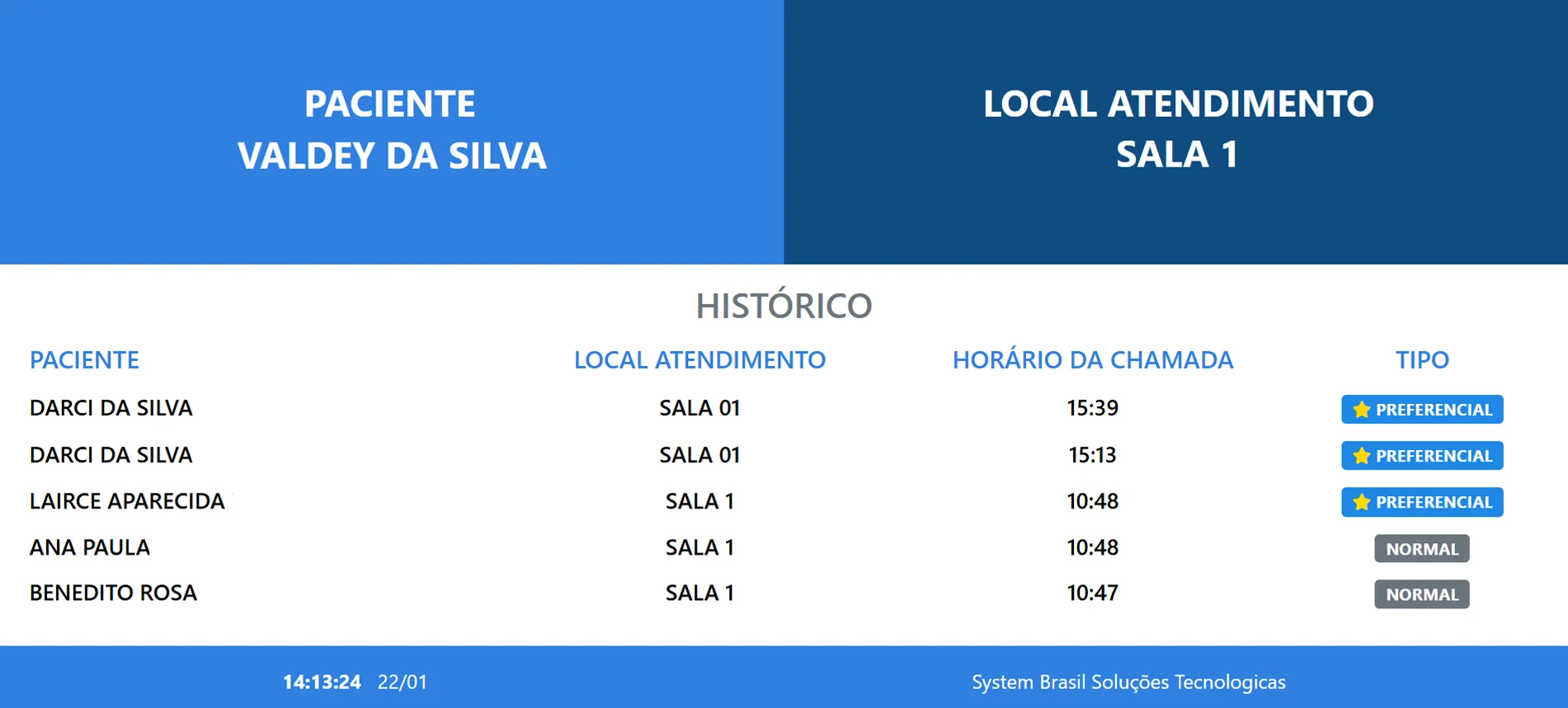 Painel de Chamada BRSUS - Gestão de chamadas integrada ao e-SUS